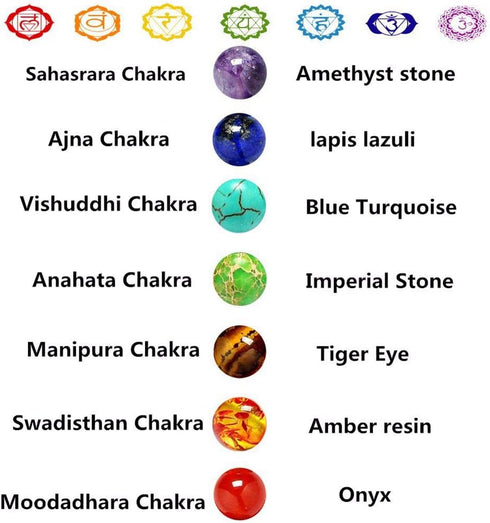 Black Lava Stone 7 Chakra Bracelets, 8mm Yinyang Rock Bead Elastic Natural Gemstones Oil Diffuser Yoga Menditation Beads Bracelets for Men Women G...