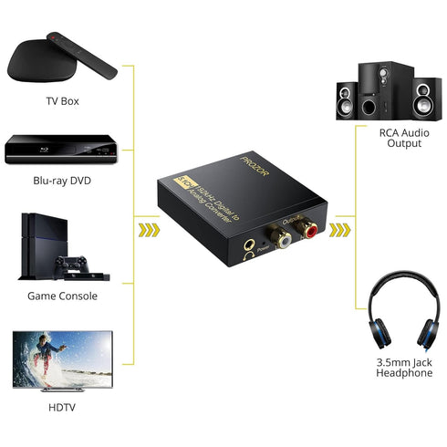 PROZOR 192Khz Digital to Analog Audio Converter Support 5.1CH Optical to RCA Converter with Magnetic Ring Power Cord Digital Toslink SPDIF to Anal...