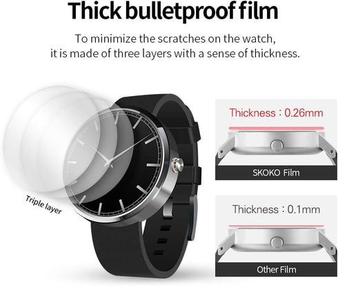 skoko [3+3 PCS Back & Screen Protector Skin Compatible with Apple Watch 41 / 40mm 9 8 7 6 5 4 SE2 SE, Full Coverage, Easy Installation, Flexible F...