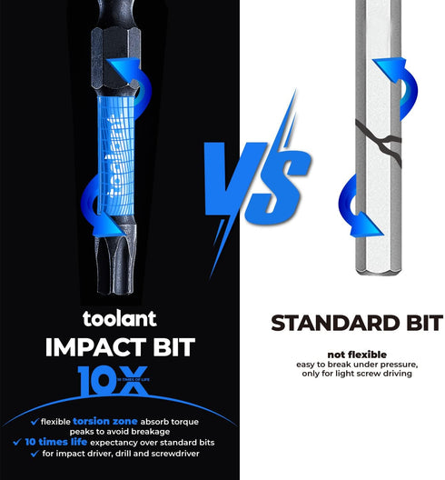 toolant Impact Torx Bit Set 27pcs (TT7-TT40), S2 Steel Security Torx Bit Set, Tamper Proof Star Bit Set with CNC Machined Tips, 1"&2" Long Impact ...