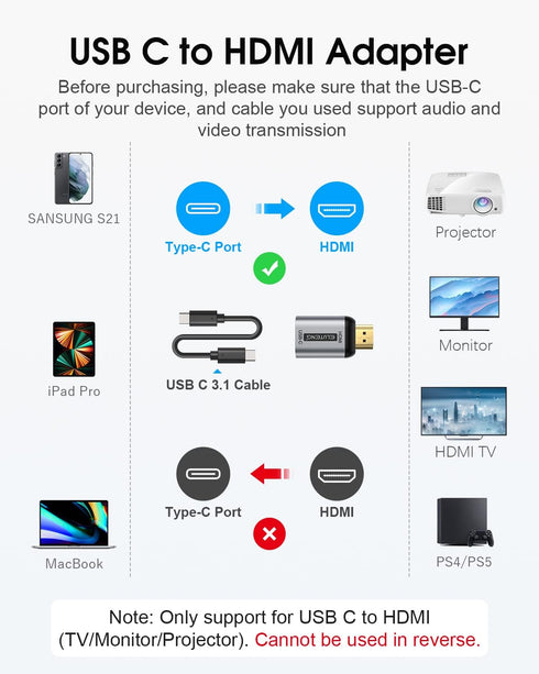 ELUTENG USB C to HDMI Adapter (Not USB to HDMI) Type C Female to HDMI Male Converter 4K@60Hz USBC/Thunderbolt 3 to HDMI 2.0 Connector...