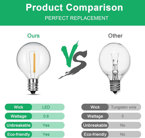 25 Pack G40 LED Light Bulbs Replacement for Outdoor String Lights, E12 Candelabra Base Bulbs, G40 Plastic Shatterproof Globe Outdoor Lights Bulbs,...