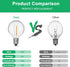 25 Pack G40 LED Light Bulbs Replacement for Outdoor String Lights, E12 Candelabra Base Bulbs, G40 Plastic Shatterproof Globe Outdoor Lights Bulbs,...