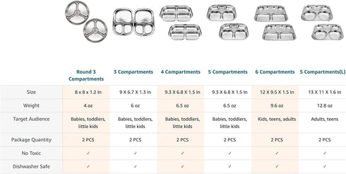 Korean Stainless Steel Divided Plates by KS&E, Little Kids Toddlers Babies small Tray, BPA Free, Diet Food Control, Compact Serving Platter, Snack...