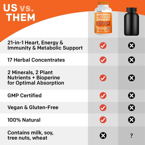 21-in-1 Berberine Supplement with Ceylon Cinnamon - Berberine 1500 mg with Chromium, Bitter Melon and Green Tea Extract - Berberine 5X for Weight ...