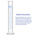 2-Pack 50 ml Borosilicate Glass Graduated Cylinder Measuring Cylinder...