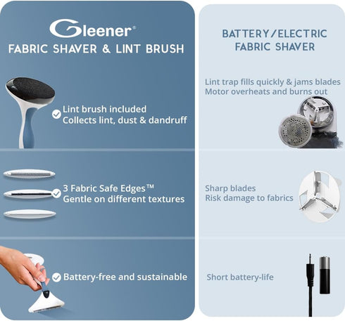GLEENER Fabric Shaver & Lint Remover |Battery-Free 4-in-1 Depiller with 3 Fabric-Safe Edges for Clothes & Upholstery (Turquoise)...