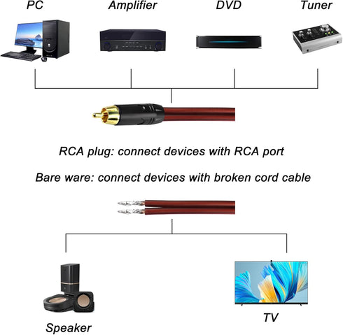RCA Speaker Cable to Plug Adapter, Bare Wire to RCA, Audio Video Cable Repair...