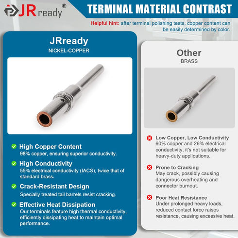 JRready Deutsch Connector Pins and Sockets Solid Contacts Size 16 - ST6364 20Pair Male Pins 0460-202-16141/ Female Pins 0462-201-16141, DT Connect...