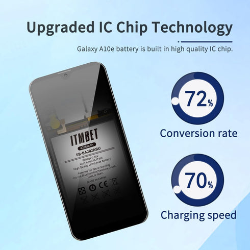 Battery for Samsung Galaxy A10e, 4200mAh Upgraded 2024 New 0 Cycle Battery Replacement for A102U SM-A102U/A20e SM-A202F/DS/A20e Dual SIM SM-A202F,...