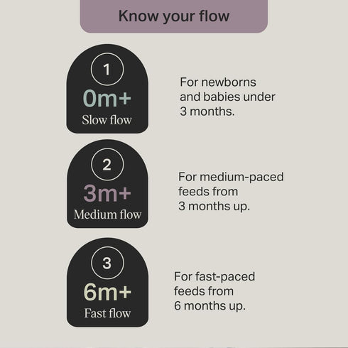 Tommee Tippee Natural Start Anti-Colic 9 oz BPA Free Baby Bottles, 0+ Months, Slow Flow Breast-Like Nipple, Self Sterilizing, Designed for Seamles...