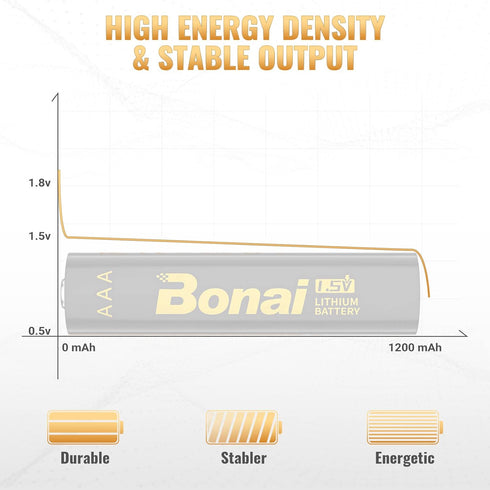 BONAI AAA Lithium Batteries, 1.5V 1200mAh Longest Lasting Triple AAA Batteries - Ultimate Power for High Drain Devices, Non-Rechargeable (8 Pack)...