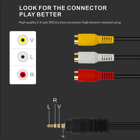 3.5mm to RCA Audio Extension Cable,Gold Plated 3.5mm Male to 3RCA Female Stereo Audio Cable for Smartphones,MP3, Tablets,Speakers,Home Theater - 3...