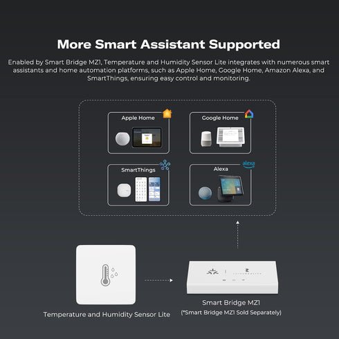 THIRDREALITY Zigbee Temperature and Humidity Sensor Lite,Smart Thermometer and Hygrometer, Hub Required,Compatible with Echo Devices with Zigbee H...