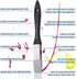 Barvotti Silicone Color Shaper Brush (Mottler) - a Flat Sharp-Edged Flexible Tool to Apply, Move and Remove Acrylic Paints and Water Based Medium ...