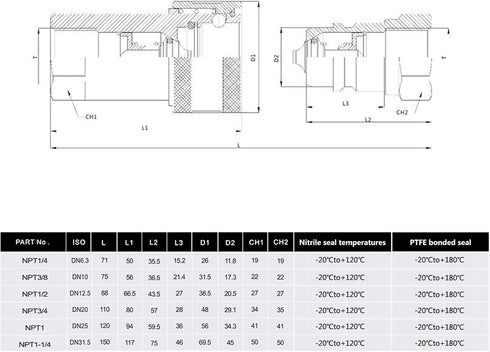 Hydraulic Quick Connect Coupler 1/2" NPT,CEKER ISO 7241-A Tractor Couplers Hydraulic Coupling...