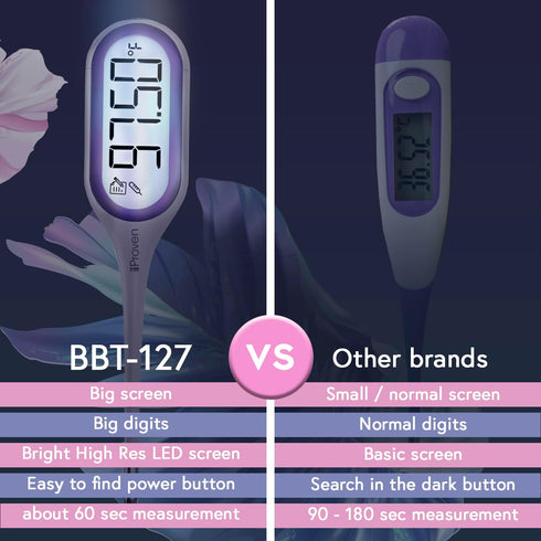 iProven Basal Body Thermometer with Backlight & Big Digits, 1/100 Degree High Precision, BBT for Ovulation Tracking, 30 Memory Recall, Accurate Fe...