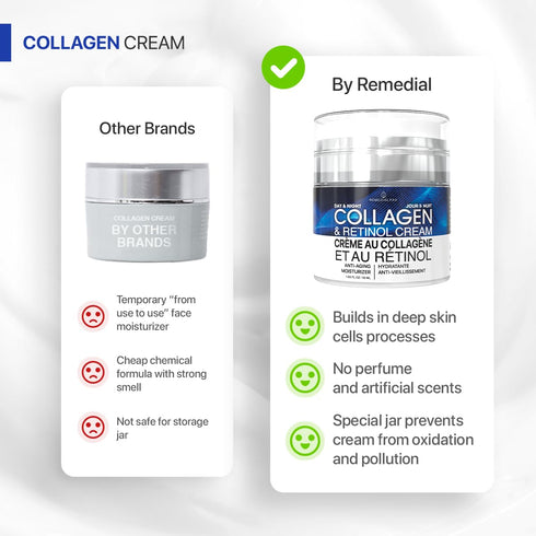 REMEDIAL PAX Collagen Cream for Face with Retinol and Hyaluronic Acid, Day and Night Anti Aging Skincare Facial Moisturizer, Hydrating Face Lotion...