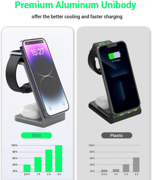 Aluminum Alloy Magnetic Wireless 3 in 1 Charging Station, Fast Wireless Charging Station Compatible with MagSafe Charger Stand for iPhone 14 13 12...