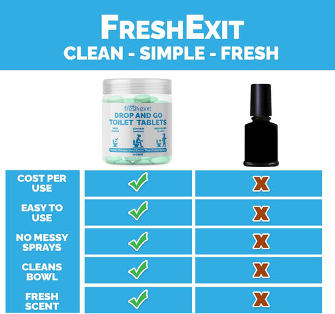 FreshExit Toilet Tablets – Replaces Toilet Sprays -Just Drop One In and Go - Leaves a Clean Bowl and Fresh Citrus Scent – a Better Alternative to ...