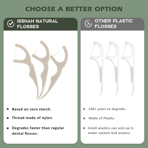 Natural Dental Floss Picks (300 Count) - Plant Based, PETA Approved Vegan, Eco Friendly, Sustainable Dental Flossers - Twin Floss (Mint)...