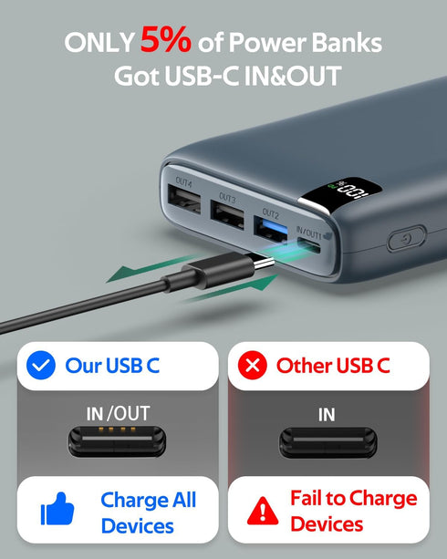 CONXWAN Portable Charger 26800mAh Power Bank 22.5W Fast Charging, 4 USB Outputs 20W External Backup Charger Cell Phone USB C Battery Pack Compatib...