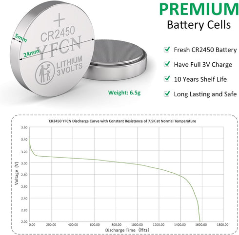 CR2450 Battery 3V Lithium Battery 20 Count Pack CR2450 Batteries - 10 Years Shelf Life - CR 2450 Coin Cell Batteries for Key Fob, Remotes, Flamele...