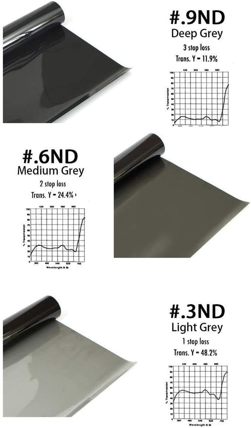 Lighting Neutral Density Gels Filter Sheet 16x20 inches Kit, ND3,ND6,ND9 for Photo Studio Video Flashlight Led Light Photography...