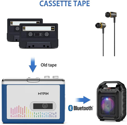 Bluetooth Cassette Player with Headphone, Tape Player Bluetooth Output to Headphone/Speaker,Walkman Portable Cassette Tape Player 2 AA Battery or ...