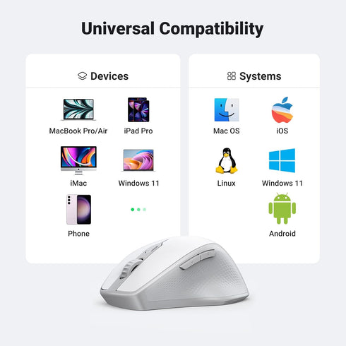 UGREEN Wireless Mouse, Ergonomic Bluetooth 5.0 Mouse for Laptop, 2.4G Cordless Mouse with USB Receiver, 1000/1600/2000/4000 DPI, 5 Buttons Silent ...