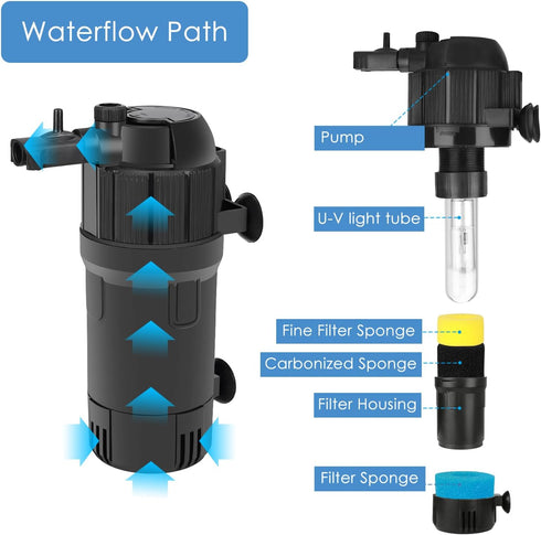 AquaMiracle Replacement Media for Aquarium Filter, Fish Tank Filter Replacement Parts, Including 1 x Light Bulb...