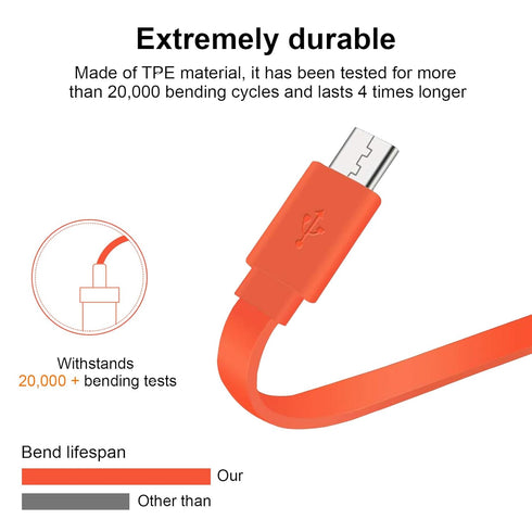 Micro USB Cable for JBL Speaker Compatible with JBL Charge 3, Charge 2, Flip 4, Pulse 2, Flip 2, Flip 3, Pulse, Go, Clip Plus, Clip, Charge 2 Plus...
