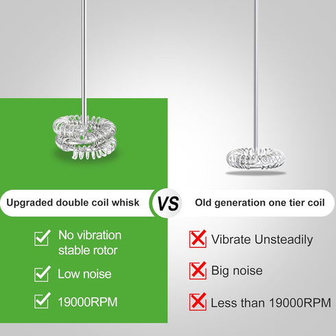 Powerful Milk Frother with Stand with Double Whisk, Handheld Electric Foam Maker, Hand Mixer Wand, Portable Mini Blender Foamer Stirrer for Coffee...