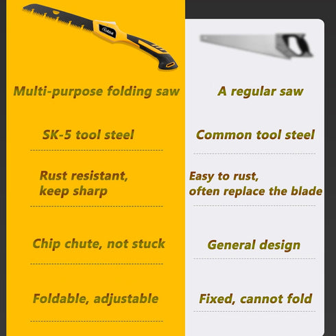 Folding saw, extra long 14 Inch blade, backpacking saw for hiking camping, dry & live wood trimming, pruning saw with 3 cutting angle hard teeth, ...