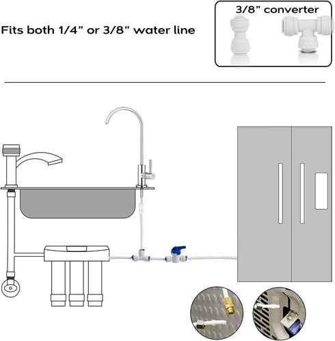 Frizzlife IMC-1 Ice Maker Fridge Water Line Installation Kit Fits For 1/4” & 3/8” Connect Water Filtration system and Reverse Osmosis System...