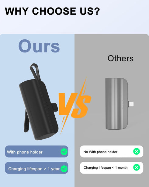 Portable Charger Small Power Bank?5000mAh Mini Compact Portable Phone Charger for Travel - Compatible with iPhone 15 14 13 Samsung (Black1)......