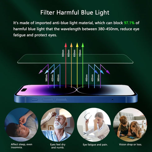 Screen Protector for iPhone 14 Pro Max (6.7") & Camera Lens Protector,Eye Protection, HD Blue Light Blocking Tempered Glass Film, Bubble Free, Gla...