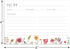 Bright Floral Recipe Cards - Set of 48...