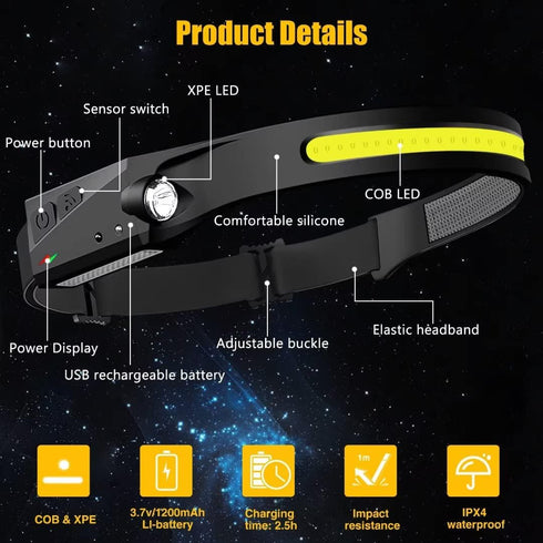 Headlamp Rechargeable, 230° Wide Beam Head Lamp LED with Motion Sensor for Adults - Camping Accessories Gear, Waterproof Head Light Flashlight for...