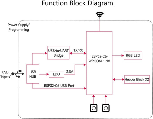 ESP32-C6 Microcontroller Wi-Fi 6 Development Board Integrates Wi-Fi 6, Bluetooth 5 and IEEE 802.15.4, up to 160MHz Frequency, 8MB Flash, Supports ...