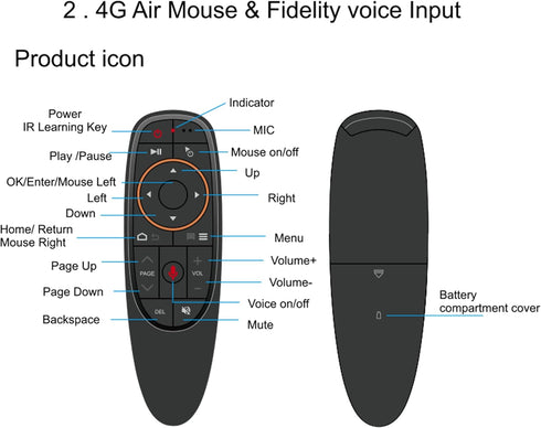 Replacement Remote Control for Android TV Box, Smart TV, Universal 2.4G Wireless TV Remote with Voice Remote, Air Mouse Remote and Motion Sensing ...