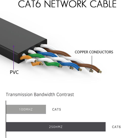 Cat 6 Ethernet Cable 25 FT Flat Internet Network Cables with Cable Clips Short Cat6 Ethernet Patch Cable with Snagless Rj45 Connectors Black Compu...