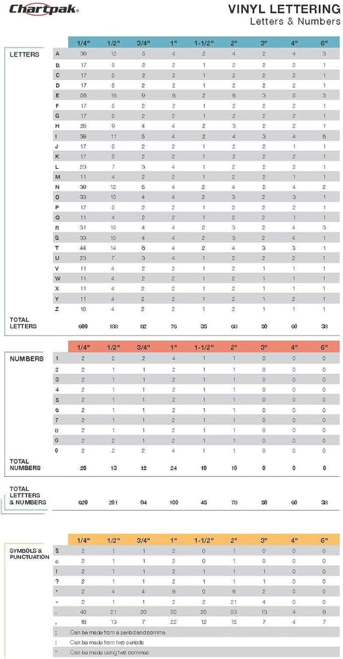Chartpak Self-Adhesive Vinyl Capital Letters and Numbers, 1/2 Inches High, Black, 201 per Pack (01010), 1/2 Inch High...