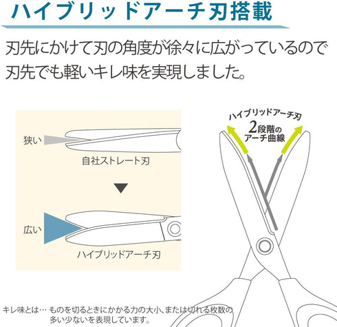 Kokuyo Saxa Scissors, Yellow, Standard Blade, Symmetrical Handle for Both Right-Hand and Left-Hand, Japan Import (HASA-280Y)...