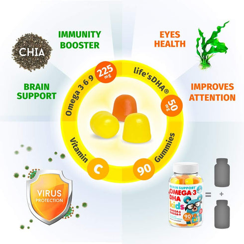 DR. MORITZ Vegan Omega 3 Gummies for Kids and Toddlers (90 Count), Omega 3 Kids Gummies for Brain and Heart Health, No Fish Oil and Gluten Free...