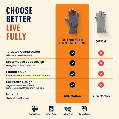Dr. Frederick's Original Arthritis Compression Gloves for Women & Men - Ideal for Arthritis Hand Pain Relief, Carpal Tunnel, Reynaud’s & Poor Circ...