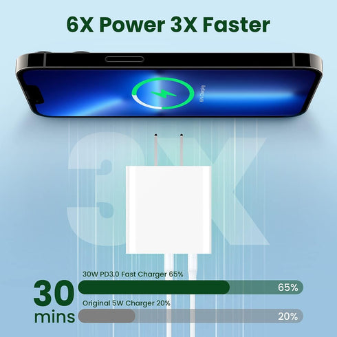 30w USB-C Power Adapter, Zafolia iPhone 15 Fast Charger Block, Google Pixel 6/6 Pro Charger, Upgraded Certified Dual Ports PD 3.0 Charging Plug fo...
