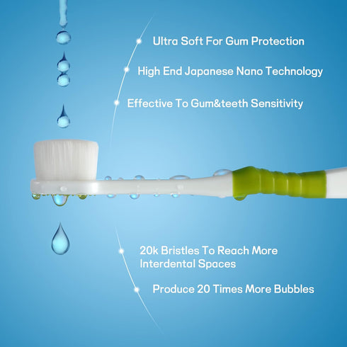 B Rush Extra Soft Toothbrush, Ultra Soft Toothbrush for Sensitive Gums, 20k Nano Floss Bristles Soft Toothbrushes for Pregnant Women, Elderly and ...