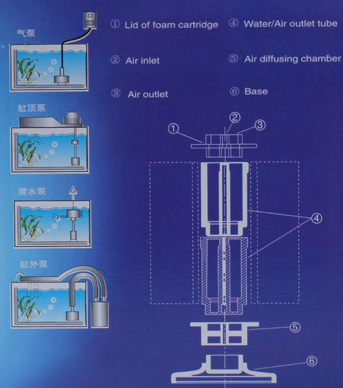 ALEGI Aquarium Bio Sponge Filter Kit for for 40-80 Gallon Breeding Fry Betta Shrimp Fish Tank...