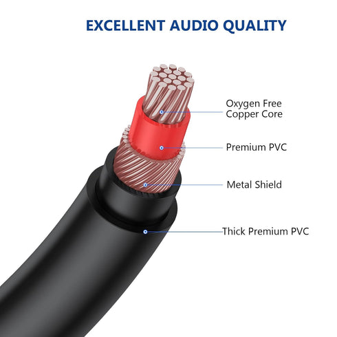 2 RCA to 2RCA Extension Cable 2-Pack, 3.3 ft RCA Cable 2 Male to 2 Female, 2RCA Stereo Audio Extender Cable for Speaker, Amplifier, Mixer, TV...